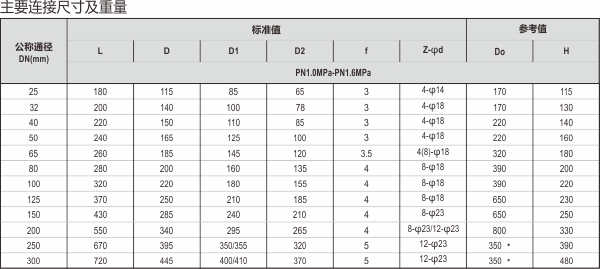 9-Q44球閥.jpg